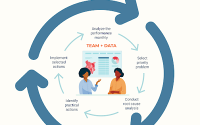 Data Use for Action in Health Supply Chains: Lessons from Kenya, Tanzania & Ethiopia