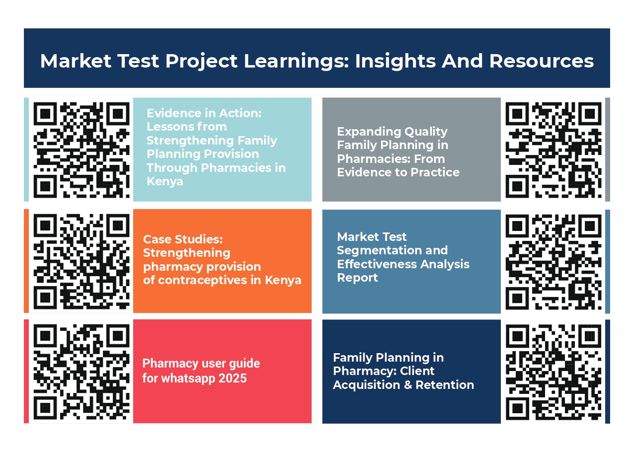 Market Test Project Learnings: Insights and Resources - InSupplyHealth